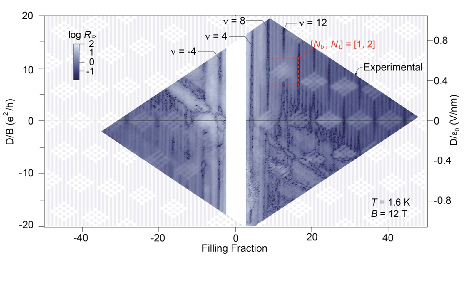 量子所研究人员提出低温强磁场下新原理磁强计