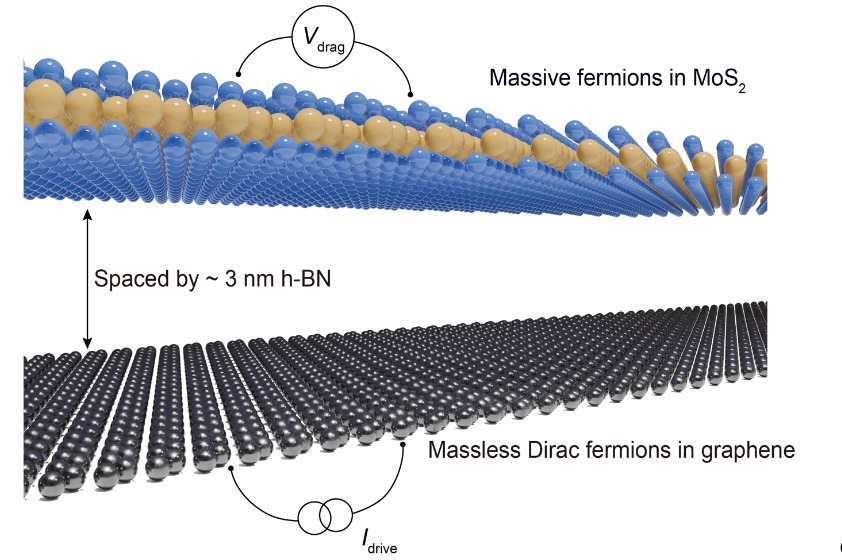 量子所利用库仑拖拽实现电子压缩率的高温探测